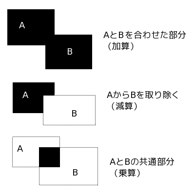 マスク演算