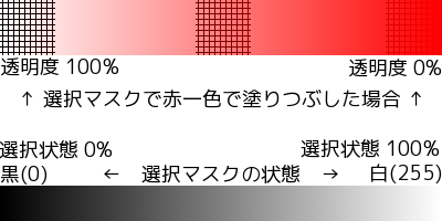 マスクの状態と塗りつぶし