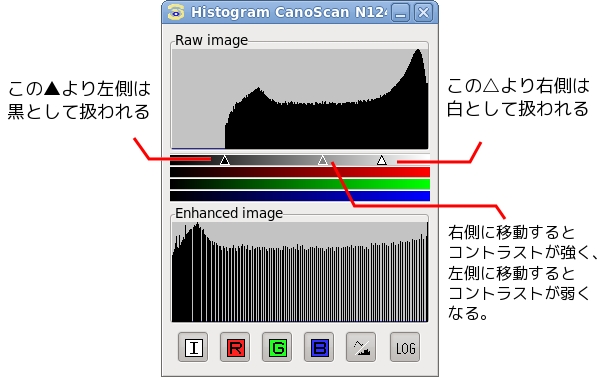 XSane ヒストグラム変更