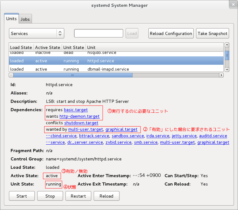 httpd サービスの状態