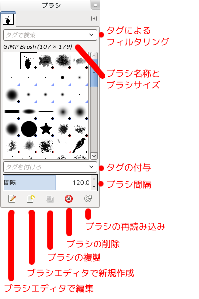 GIMP ブラシツールパレット