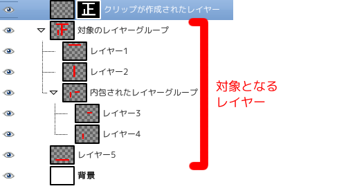 GIMP クリップ作成3