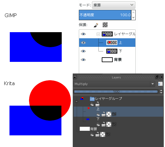 GIMP と Krita でのグループに対する動作の違い