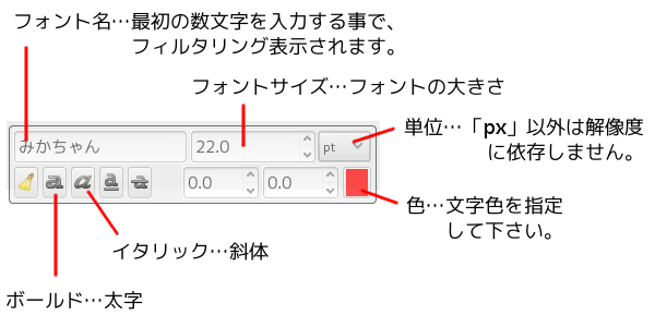 GIMP テキスト編集パネル