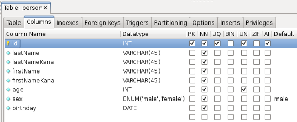 MySQL Workbench テーブル項目設定